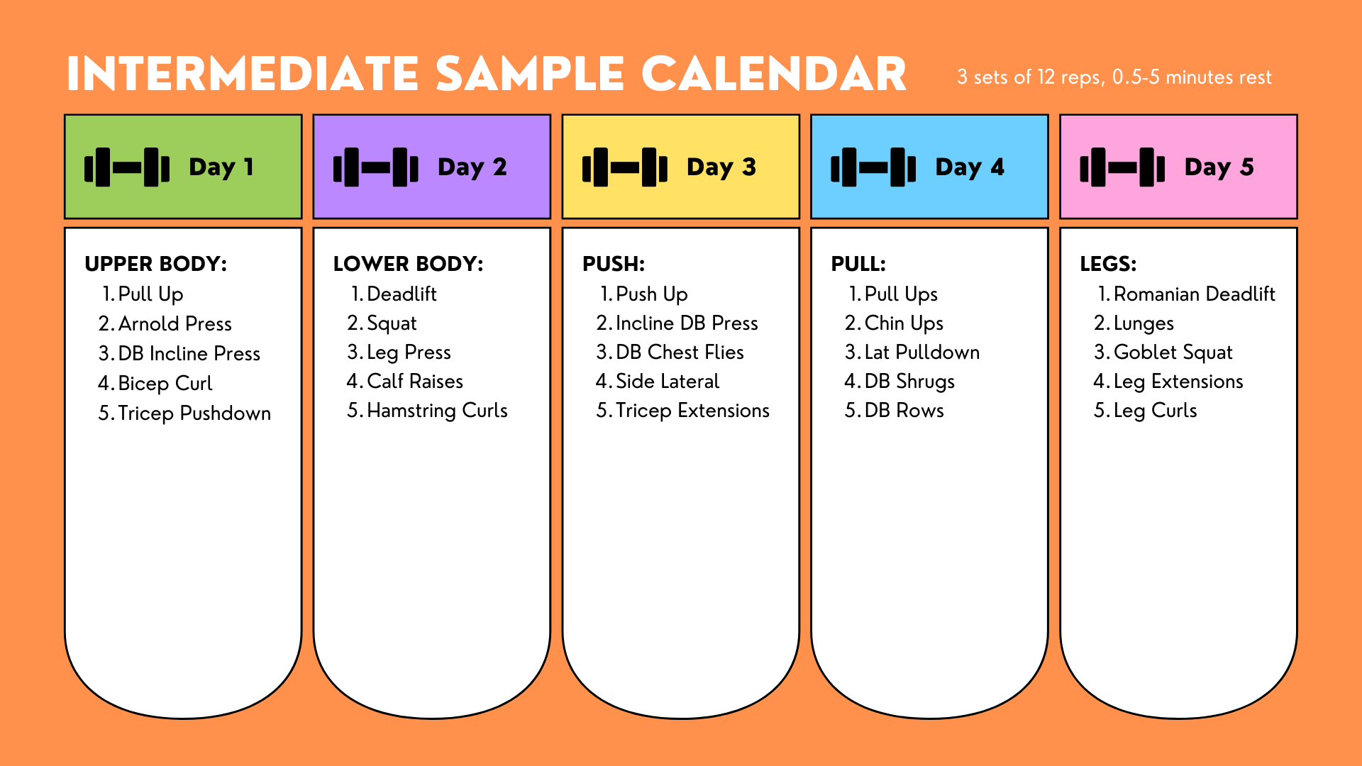 Intermediate Sample Schedule